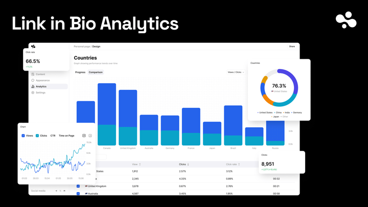 Link in Bio Analytics: The 3 Numbers That Matter